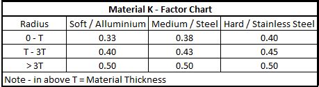 sheet metal bending k factor|304 stainless steel k factor.